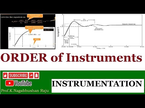 Order of Instruments | Zero Order | First Order | Second Order | Fundamentals of Instrumentation