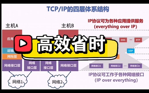 计算机网络术语 简洁易懂 重点突出 复试必看