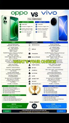 OPPO vs VIVO 🔥 Ultimate Smartphone Battle 2026 | Camera, Performance & Charging Comparison