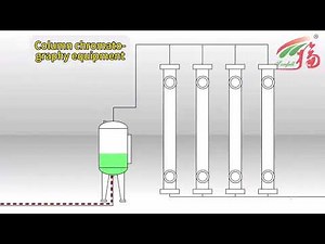 Plant Extract produce process in 30s