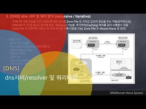 5. [DNS] DNS server/resolver and query type