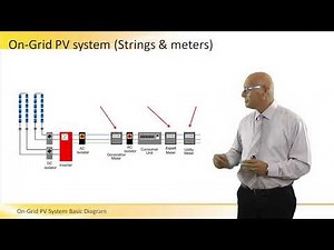 On Grid PV System Diagram