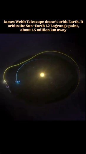 james web telescope orbits L2 Lagrange point.#space