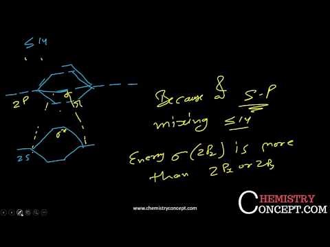 How s-p mixing affect the Orbital Energy