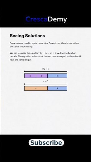 Learn How to Solve Linear Equations Easily | Algebra Basics Explained