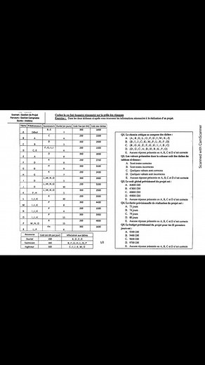 1.5K views · 19 reactions | Examen de Gestion de projet Semestre 5 2022-2023 Semistre.com #comptabilité #exercices #exam #examen #gestion #GestionDeProjet | Semistre | Facebook