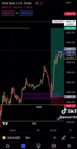 Understanding Market Structure Shift (MSS) in Forex Trading