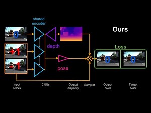 Digging Into Self-Supervised Monocular Depth Estimation