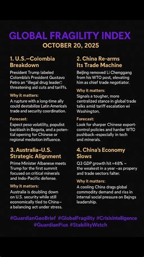 Global Fragility Index: Shifts in Power and Economic Tensions | Maritza Ramirez posted on the topic | LinkedIn
