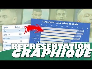 LIGUE 1 RANKING in GRAPHIC form: day by day on EXCEL