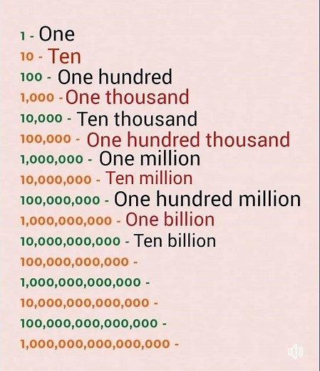 million , billion , trillion , quadrillion , math , mathematics , math teacher ,