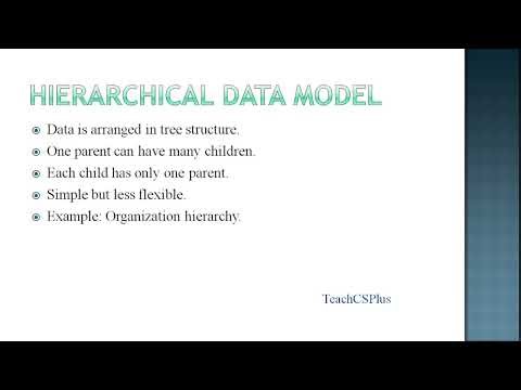 Types of Data Models in DBMS | Explained Simply