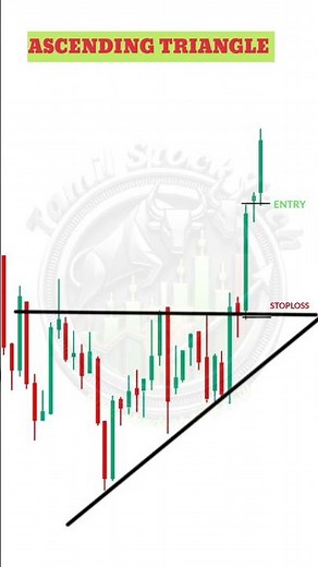 Ascending Triangle Chart Pattern #tamilstocktech #chartpattern #chartpatternsforbeginners