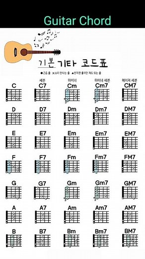 기타 기본 코드표🌼기초/필수 코드 guitar Chord