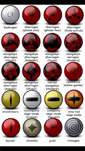 🎬 Episode 8: sharingan #anime #naruto #sharingan #shorts #animefacts