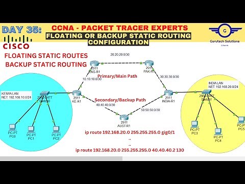 CCNA DAY 35: Floating Static Routing Configuration Lab Using Cisco Packet Tracer | Backup Routes