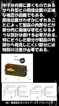 [Mainichi Mechanical Design Class] N0258: A design that minimizes the impact of even a slight mis...