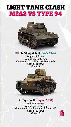 M2A2 Light Tank vs Type 94 TK | 1930s Tank Comparison