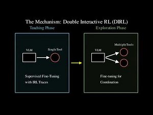 SpaceTools: AI for Spatial Reasoning with Tools