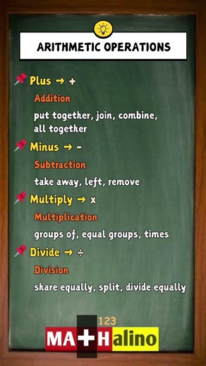 Learn Arithmetic Operations | Visual Guide