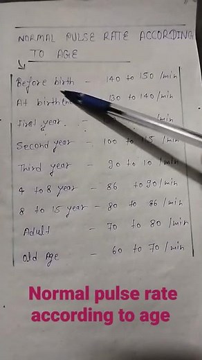 normal pulse rate according to age