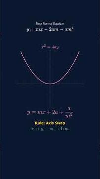 Stop Memorizing 20+ Formulas! 🛑The Transformation Trick| Parabola Hack for JEE #jee #maths