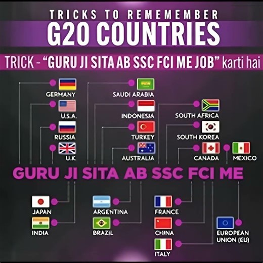G20 Countries You Must Know