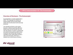 HPLC Instrumentation 18 - Autosampler Overview