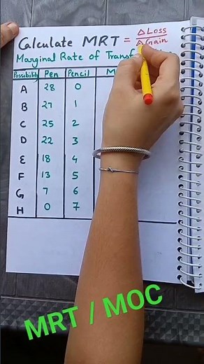 INCREASING Marginal Rate of Transformation MRT /Marginal Opportunity Cost MOC #economics #cbse