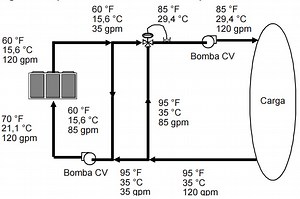 HAGA AQUI el Cálculo de Chiller PARA TODAS LAS APLICACIONES