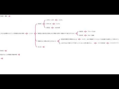 いじめの原因④発明