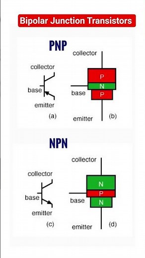 BJT Types - npn & pnp #electronicseducation #transistor