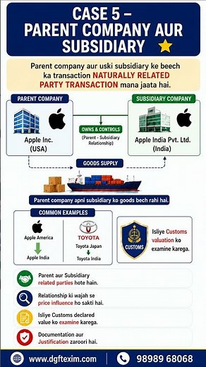 SVB Case 5: Parent Company & Subsidiary Relationship Explained