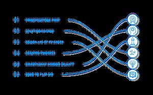 We Create Incredible Solutions for Chiropractors