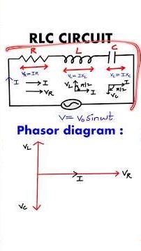 LCR Circuit class 12th physics #boards