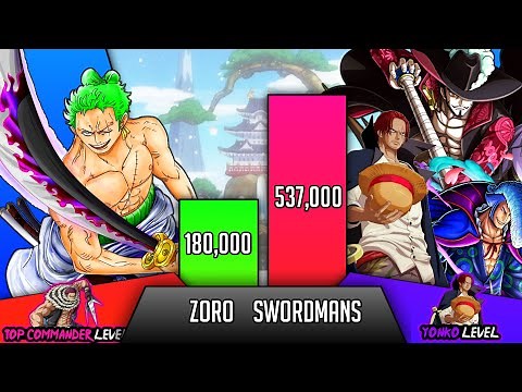 Zoro Vs All Swordmans (Mihawk,Shanks,Law, Fujitora,Oden etc.) One Piece Power Levels - SP Senpai