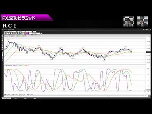 今すぐ使える！ひろぴー流！デイ＆スイングトレードテクニック！(後編)