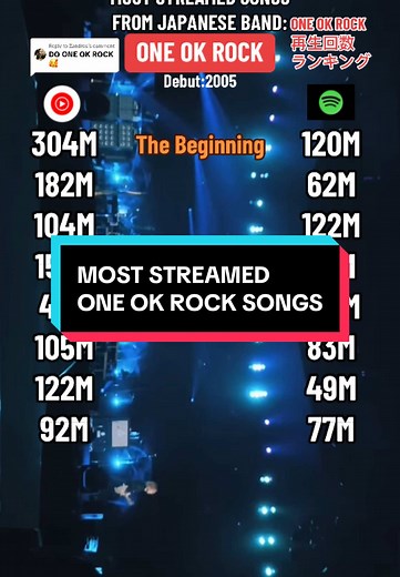 Top One OK Rock Songs: Most Streamed Tracks Ranked