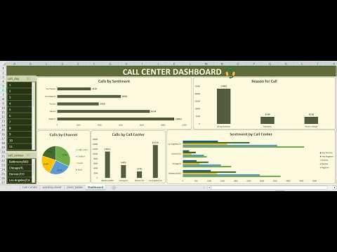 Call Center Excel Dashboard