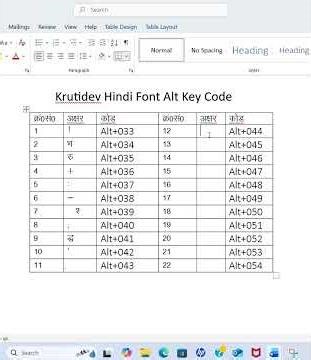 Alt key code.