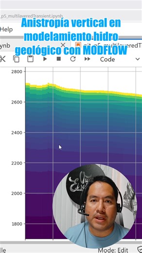 Tengamos una discusión sobre la anisotropía vertical en la modelación de aguas subterráneas con MODFLOW. Síguenos para más y danos un “me gusta” | Tutoriales de QGIS