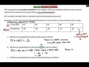 Introduction to Discrete Random Variables