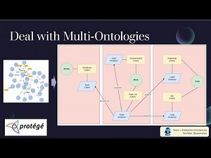 Deal with Multiple Ontologies in Protege