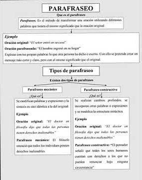 Parafraseo como se debe parafrasear y qué tipos de parafraseo existen 👨🏻‍💻🎓#tesis #parafraseo