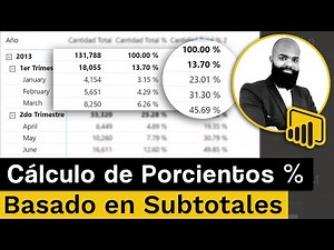 🤯 Cálculo de porcentajes basados en subtotales | Dax Avanzado