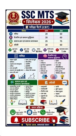 🎓 SSC MTS Syllabus 2026 📚 | CBT Exam Pattern & Complete Subject Wise Syllabus 🔥 #SSCMTS #SSC