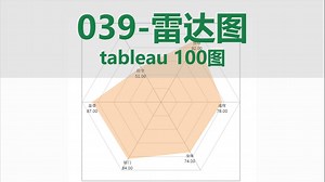 【tableau100图】039雷达图-tabelau基础教程
