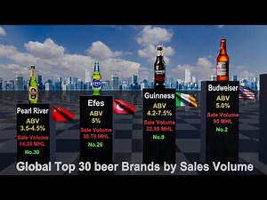 Most Selling Top 30 Beer Brands In The World