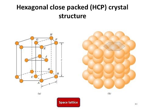 How to derive atomic packing factor of HCP crystal structure