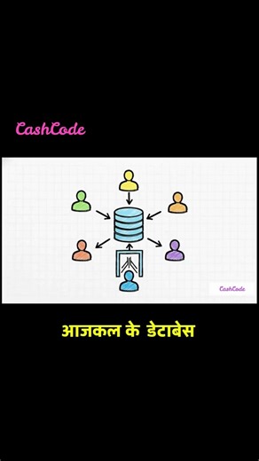 Why Your Database is MESSY 🤢 (Normalization Explained)#dbms #bca #btech #sql #computerscience